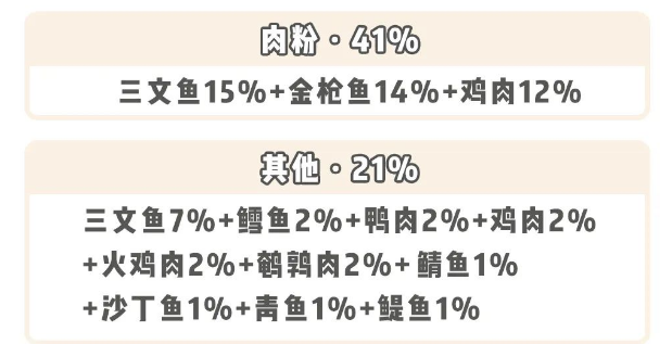 野心勃勃的pidan，用品还没做利索，竟做起了猫粮？