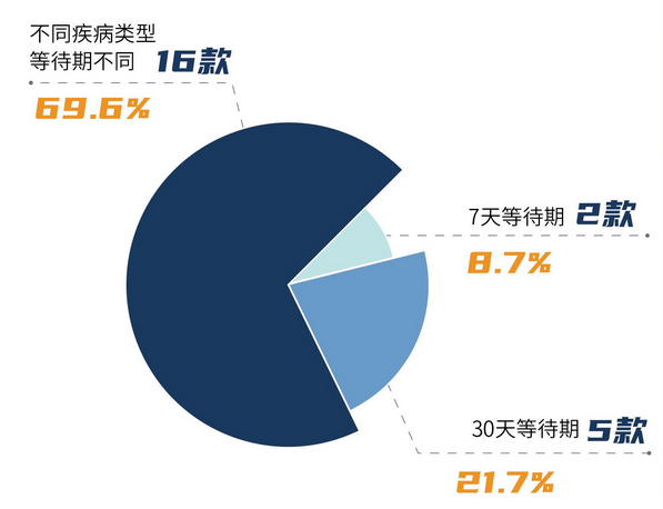 23款宠物医疗险,6844万“铲屎官”如何选? 23款宠物医疗险,6844万“铲屎官”如何选?