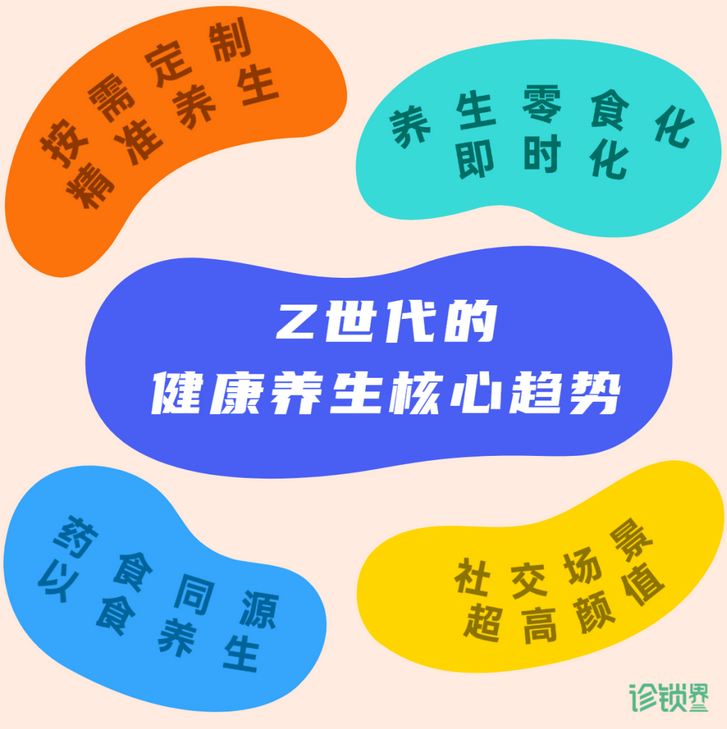 Z世代健康新消费洞察,宠物从“治病”到“健康”再到“美” Z世代健康新消费洞察,宠物从“治病”到“健康”再到“美”