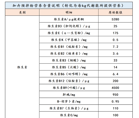 解锁加卉预拌粉在生骨肉中的应用