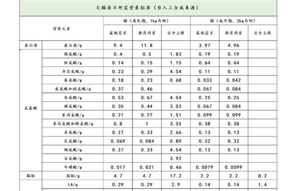 解锁加卉预拌粉在生骨肉中的应用
