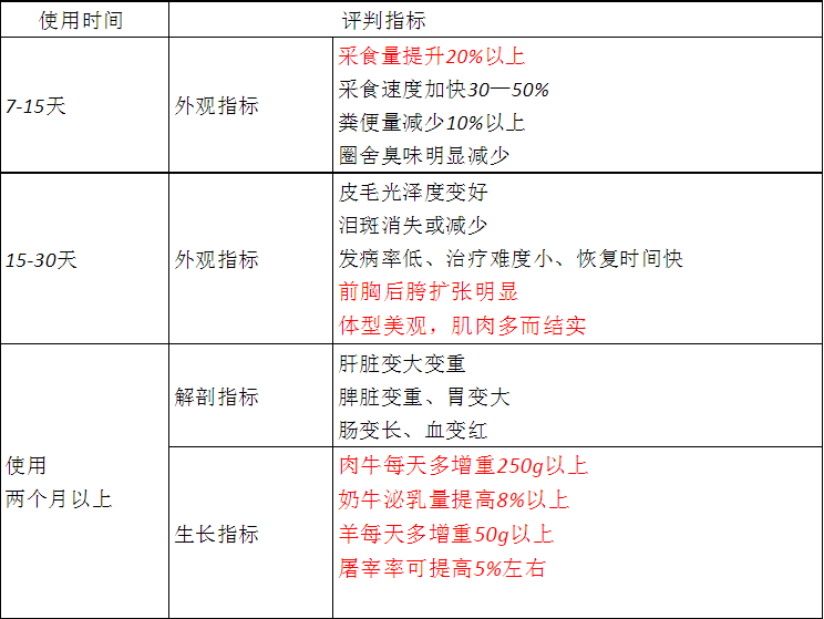 养殖快致富,牛羊膘王选华牧,厂家郑重承诺无效退货退款 养殖快致富,牛羊膘王选华牧,厂家郑重承诺无效退货退款