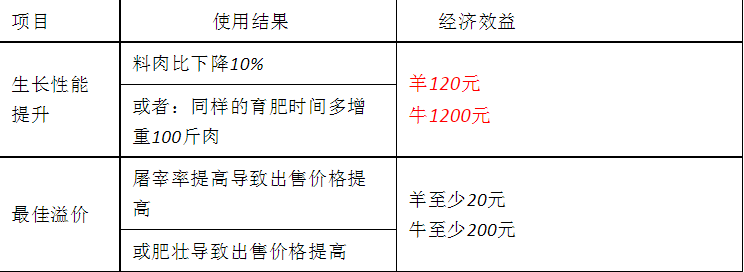养殖快致富,牛羊膘王选华牧,厂家郑重承诺无效退货退款 养殖快致富,牛羊膘王选华牧,厂家郑重承诺无效退货退款