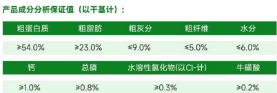 宠王府冻干测评，61%高蛋白，性价比极高，4年品控稳定老品牌