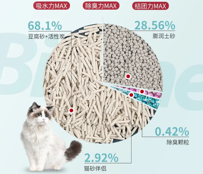 bioline猫砂能去臭吗
