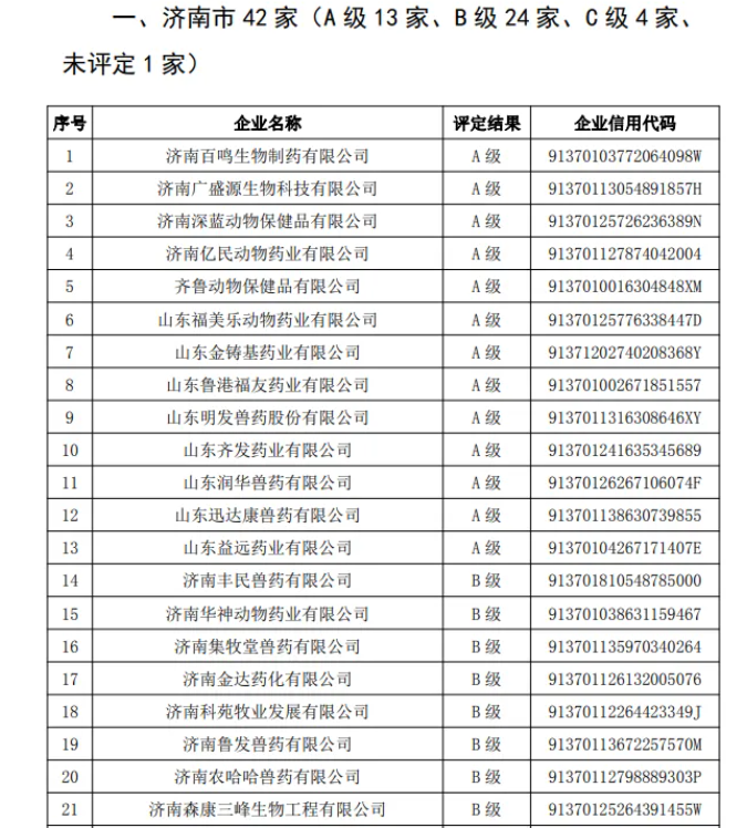 深蓝动保评定2023年度山东省兽药生产企业A级