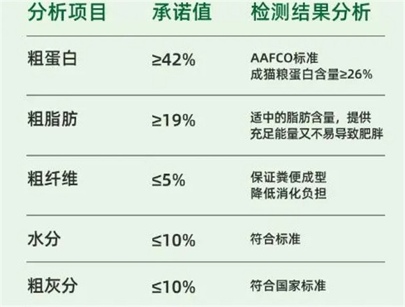 来看看山水大鹅猫粮的优缺点? 来看看山水大鹅猫粮的优缺点?
