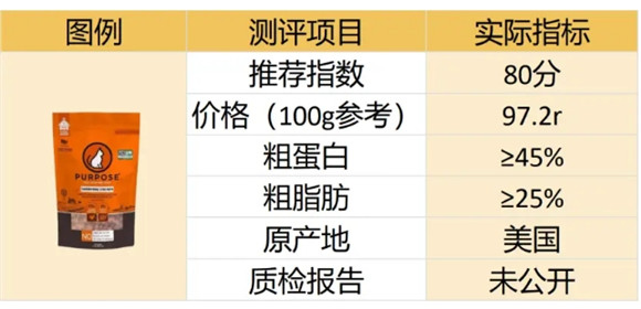 璞斯猫粮适合折耳猫吃吗? 璞斯猫粮适合折耳猫吃吗?