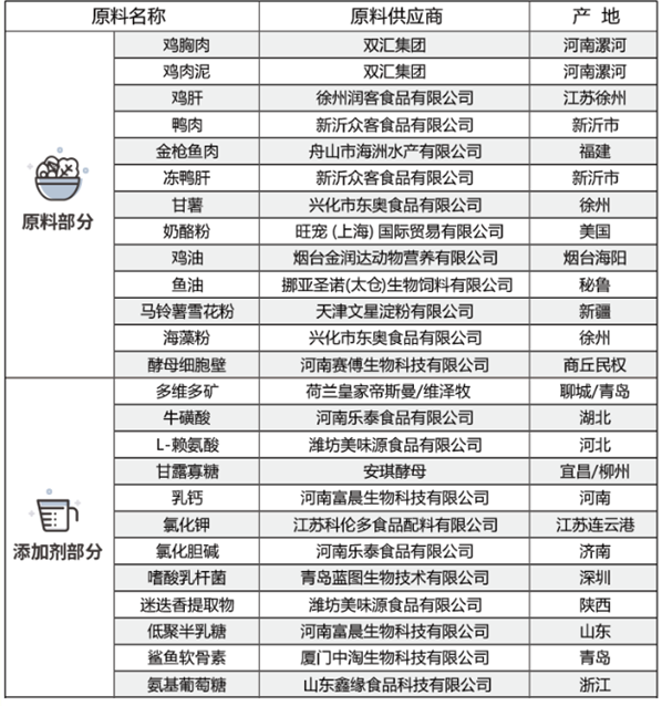 国产猫粮测评：毛球殿下免疫力猫粮怎么样？