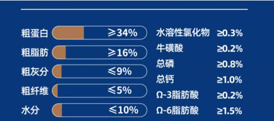 国产猫粮测评：毛球殿下免疫力猫粮怎么样？