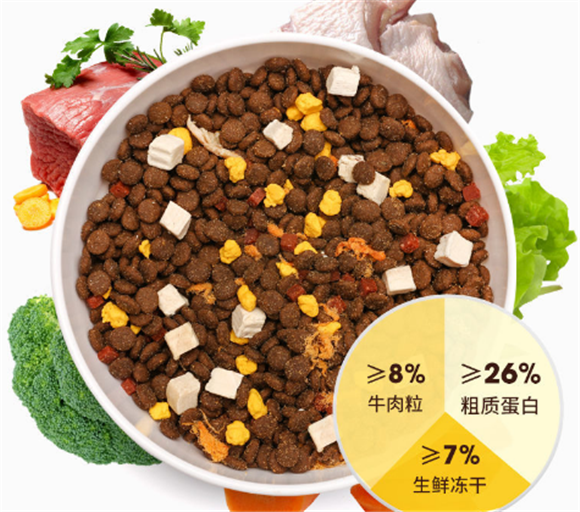 详情了解，植巷狗粮怎么样？