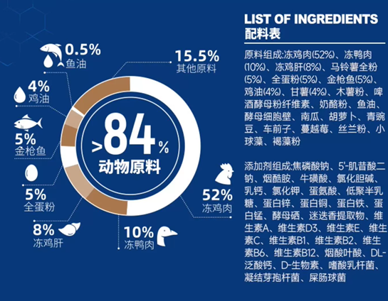 国产猫粮测评：毛球殿下免疫力猫粮怎么样？