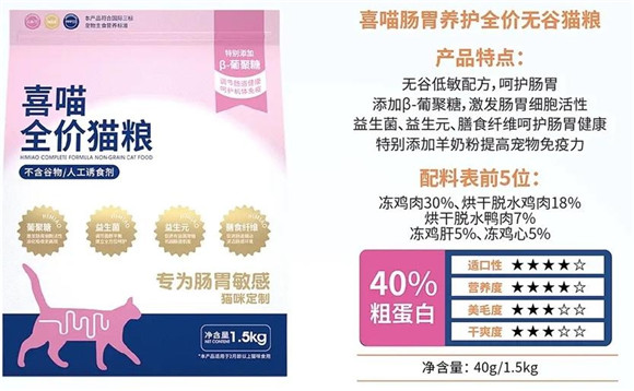 喜喵猫粮推荐吗