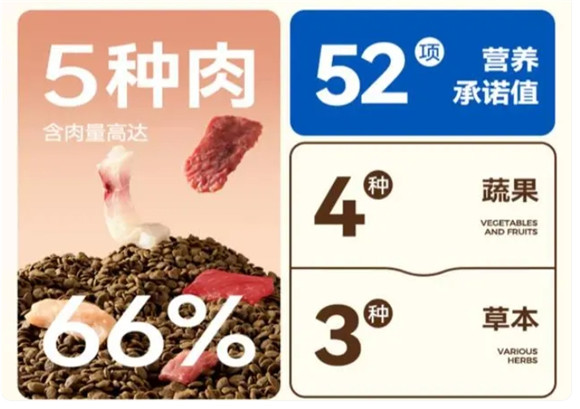最近很火的“宠率狗粮”,到底怎么样? 最近很火的“宠率狗粮”,到底怎么样?