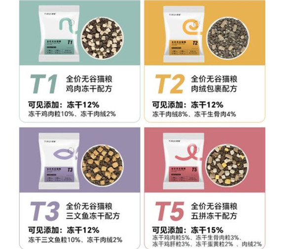 提瑞猫粮有人喂过吗 提瑞猫粮有人喂过吗