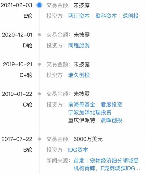 宠物品牌易宠科技获数亿元融资