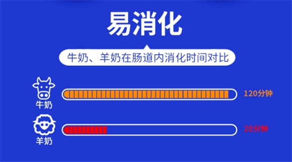 新手需要知道的宠物羊奶粉挑选攻略