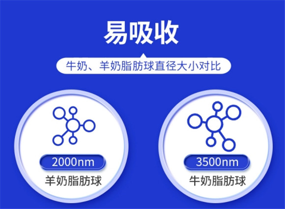 新手需要知道的宠物羊奶粉挑选攻略