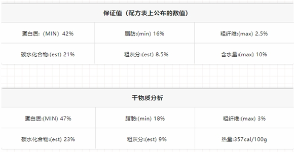 GO！SOLUTIONS多肉系列无谷三文鱼+鳕鱼配方猫粮