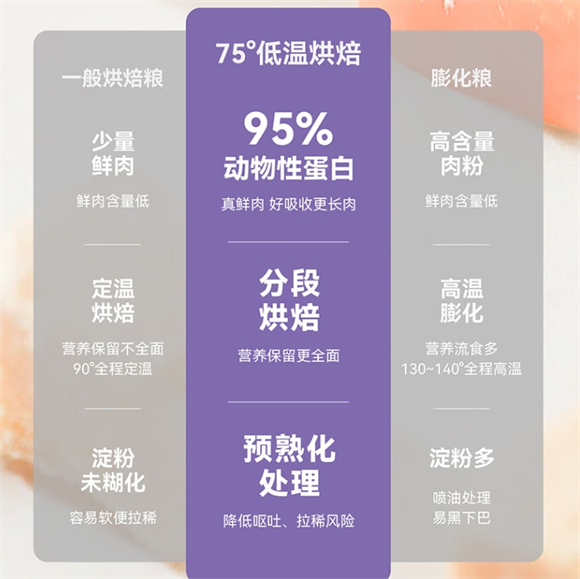 阿乐宠猫粮:性价比之王,养猫家庭的优选 阿乐宠猫粮:性价比之王,养猫家庭的优选