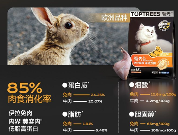 TOPTREES猫粮怎么样
