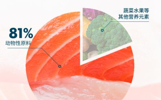 深度解析鲜朗狗粮到底怎么样