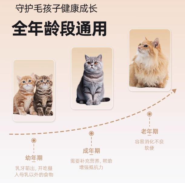 喵大嘴冻干贵吗 喵大嘴冻干贵吗