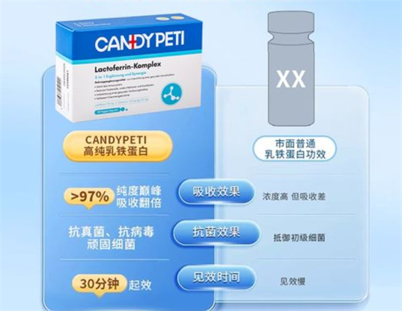candypeti乳铁蛋白怎么样 candypeti乳铁蛋白怎么样