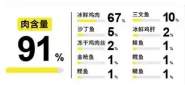诚实一口猫粮:用真材实料替品牌说话 诚实一口猫粮:用真材实料替品牌说话