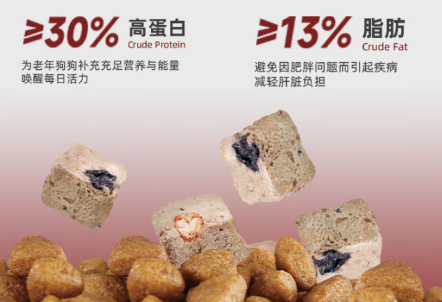 麦富迪狗粮成分解析! 麦富迪狗粮成分解析!