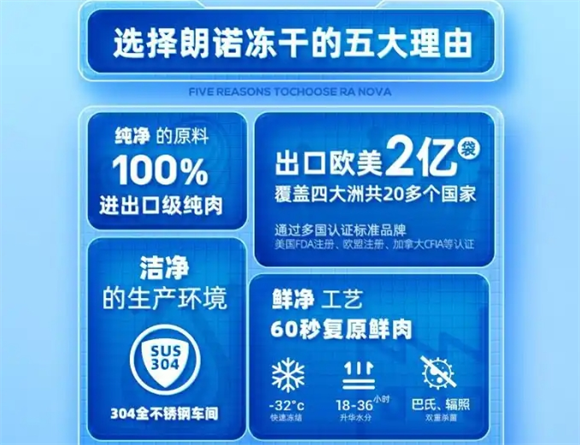 朗诺冻干牛肝碎:狗狗的营养小零嘴 朗诺冻干牛肝碎:狗狗的营养小零嘴