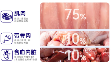麦富迪 barf 霸弗主食猫条:遵循自然饮食的主食新选择 麦富迪 barf 霸弗主食猫条:遵循自然饮食的主食新选择