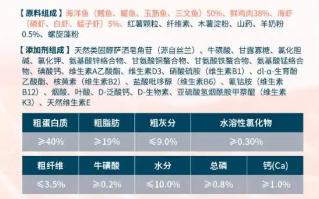 鲜朗低温烘焙猫粮怎么样? 鲜朗低温烘焙猫粮怎么样?