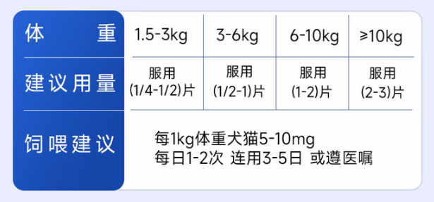 宠维瑞盐酸多西环素片：守护狗狗健康的“安心药片”