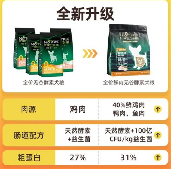 国产狗粮新宠：纯皓烘焙犬粮测评