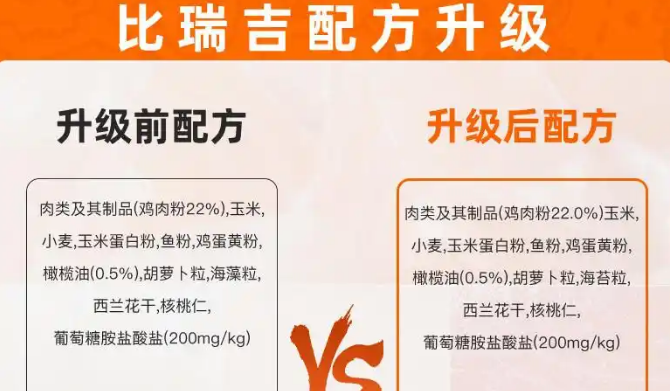 比瑞吉狗粮的营养全解析！