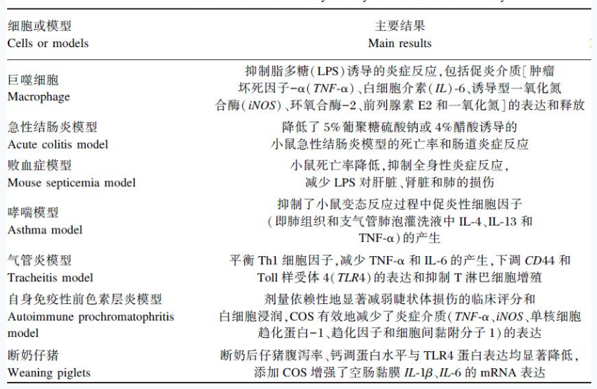 卫康生物丨壳寡糖对宠物的有益作用 卫康生物丨壳寡糖对宠物的有益作用