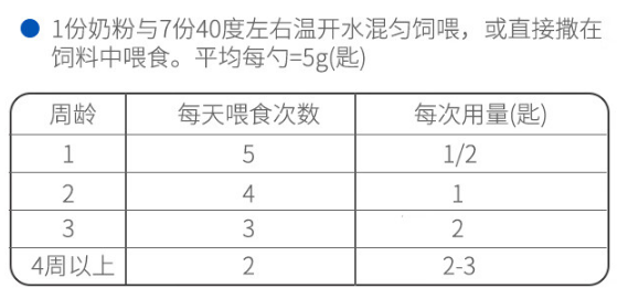 起司鹿宠物羊奶粉：给毛孩子的天然营养守护！