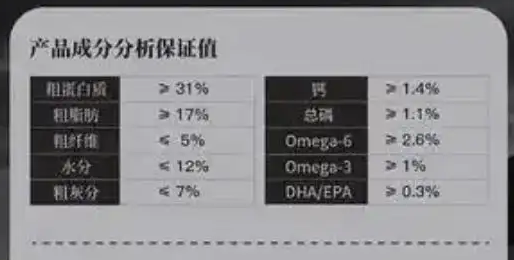 爱肯拿狗粮好不好？2025爱肯拿狗粮评测！