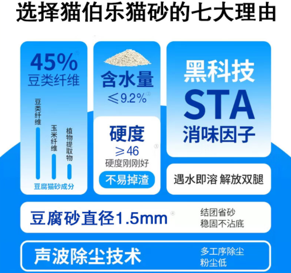 “猫伯乐”入选品牌强国优选工程成员单位 