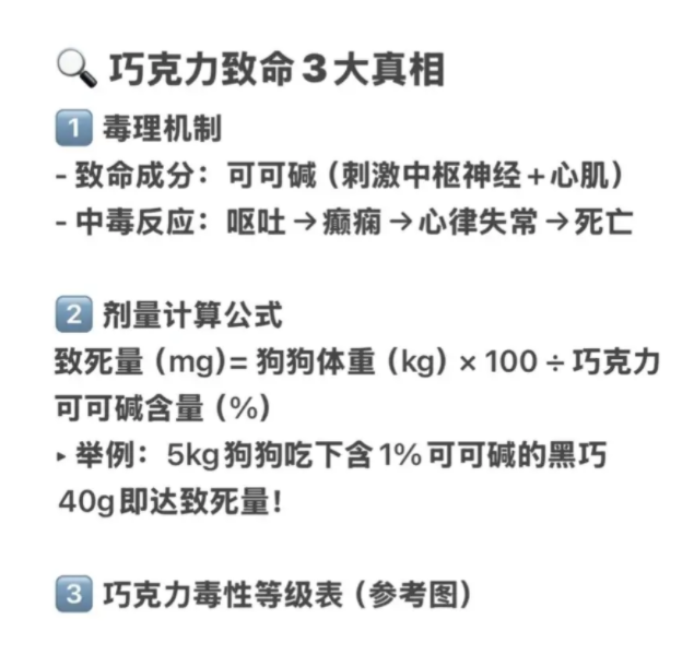 泪崩!宠物狗误食巧克力后离世,这些致命投喂何时能停? 泪崩!宠物狗误食巧克力后离世,这些致命投喂何时能停?