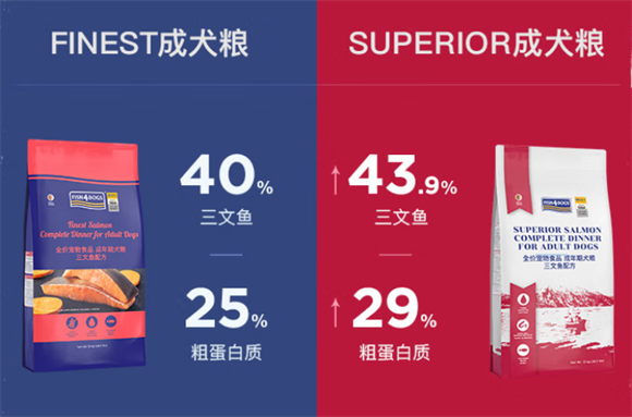 Fish4Pets狗粮是哪里生产的 Fish4Pets狗粮是哪里生产的