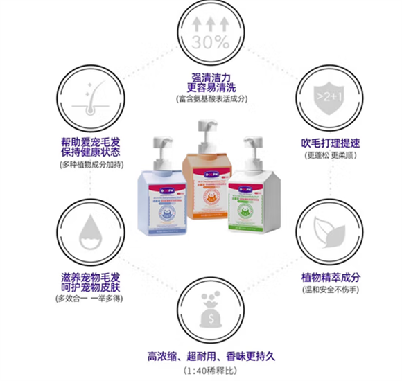 DOOPH达普适沐浴露质量如何