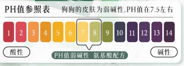 NaturVet天然宝沐浴露:专业修复,焕发宠物毛发健康光彩 NaturVet天然宝沐浴露:专业修复,焕发宠物毛发健康光彩