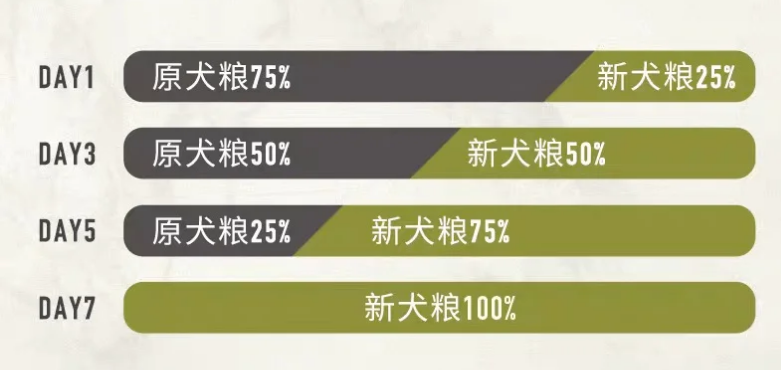狗粮推荐去泪痕哪款好?爱肯拿!鸭肉加梨,对泪痕肌超友好! 狗粮推荐去泪痕哪款好?爱肯拿!鸭肉加梨,对泪痕肌超友好!