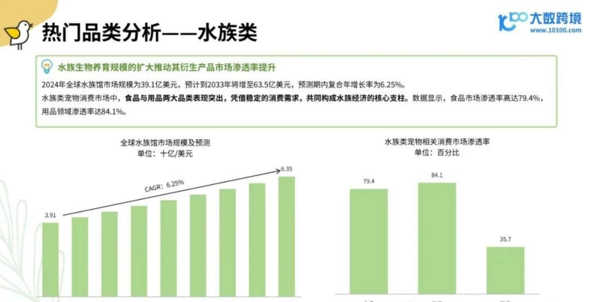 从消费人群到品牌，2025年小宠异宠用品市场浅析