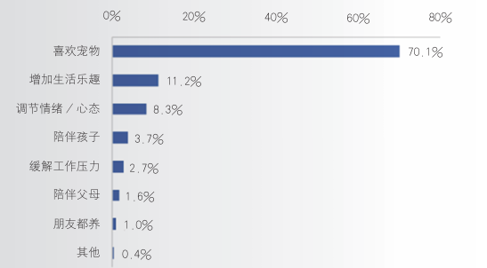 宠物经济“热”不停 新风向与新机遇 宠物经济“热”不停 新风向与新机遇