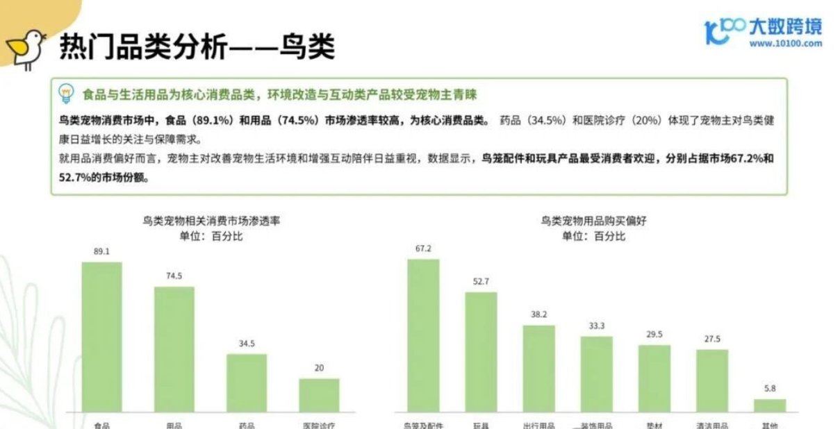 从消费人群到品牌，2025年小宠异宠用品市场浅析