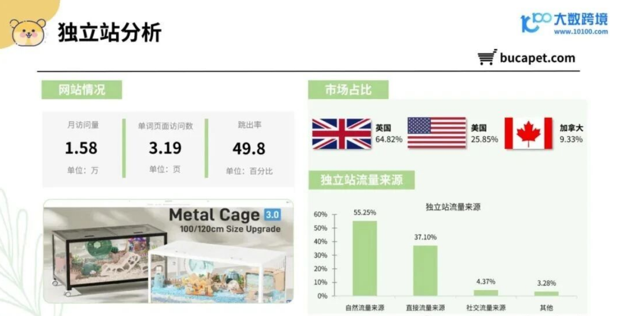 从消费人群到品牌，2025年小宠异宠用品市场浅析