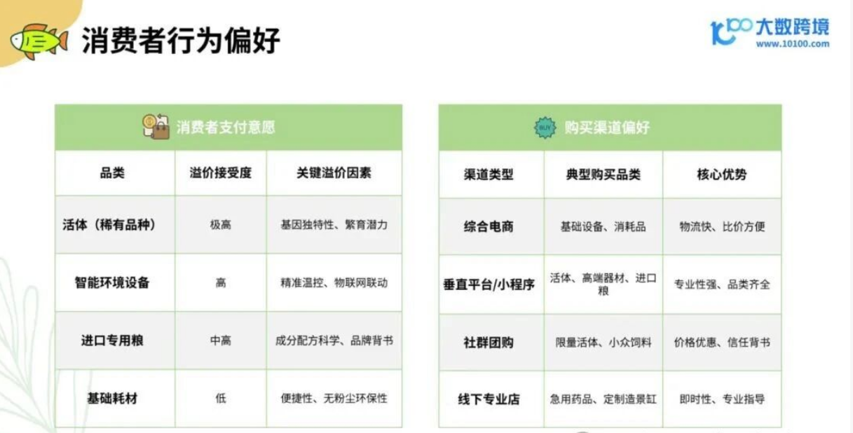 从消费人群到品牌，2025年小宠异宠用品市场浅析